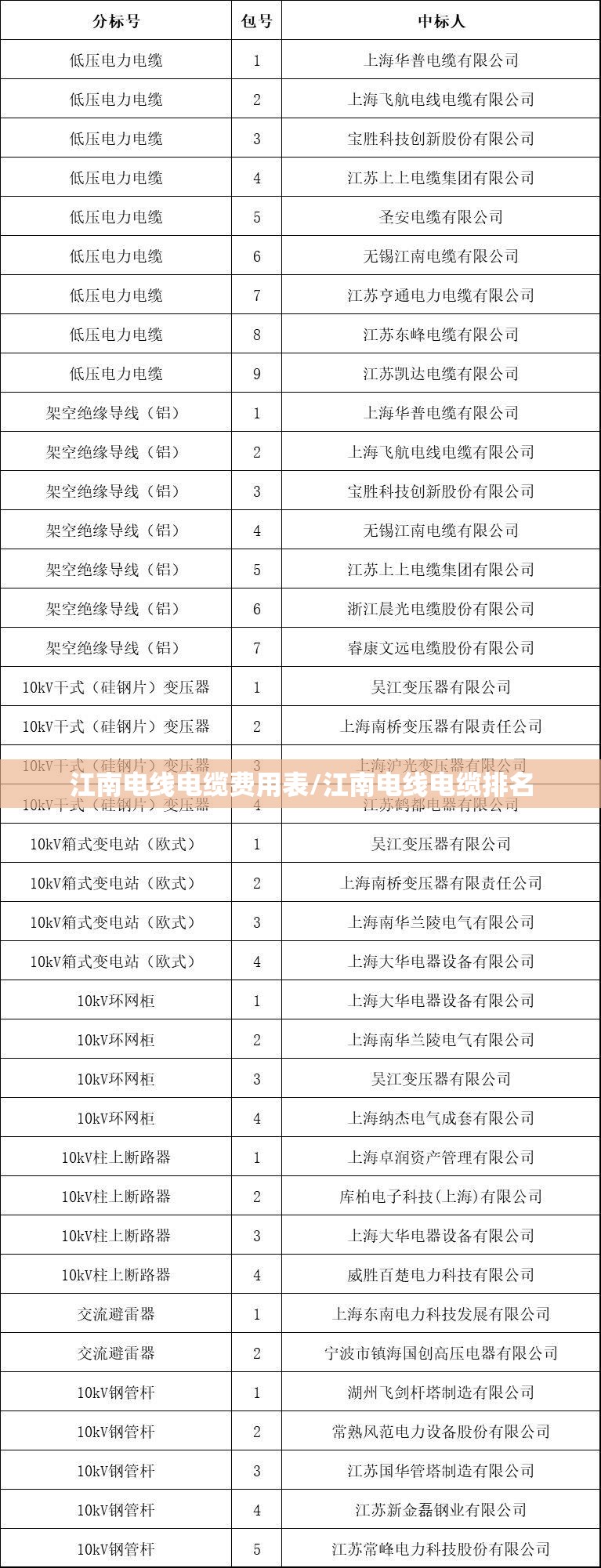 江南电线电缆费用表/江南电线电缆排名 江南电线电缆费用表/江南电线电缆排名