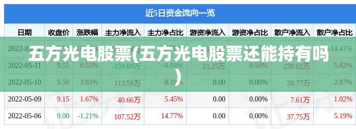五方光电股票(五方光电股票还能持有吗)