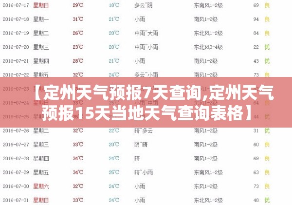 【定州天气预报7天查询,定州天气预报15天当地天气查询表格】