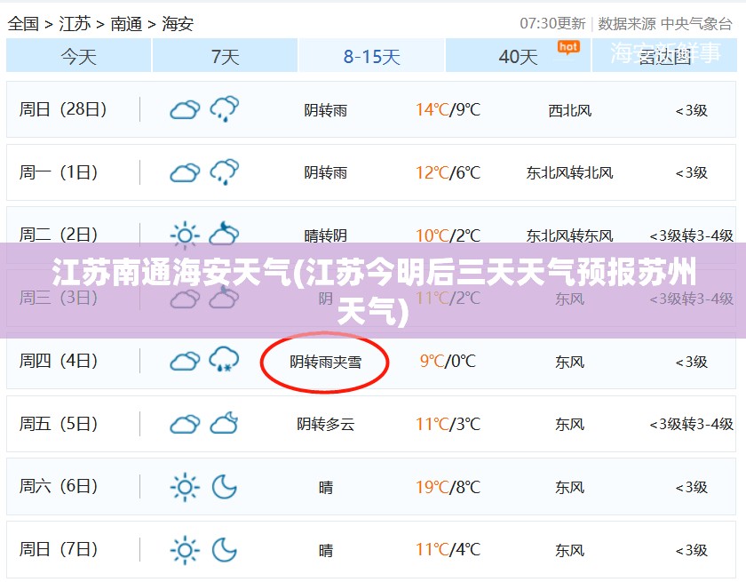 江苏南通海安天气(江苏今明后三天天气预报苏州天气) 江苏南通海安天气(江苏今明后三天天气预报苏州天气)