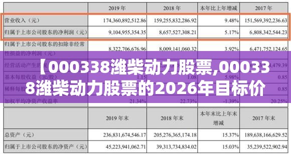 【000338潍柴动力股票,000338潍柴动力股票的2026年目标价】 【000338潍柴动力股票,000338潍柴动力股票的2026年目标价】