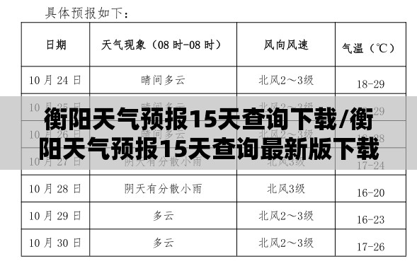 衡阳天气预报15天查询下载/衡阳天气预报15天查询最新版下载 衡阳天气预报15天查询下载/衡阳天气预报15天查询最新版下载
