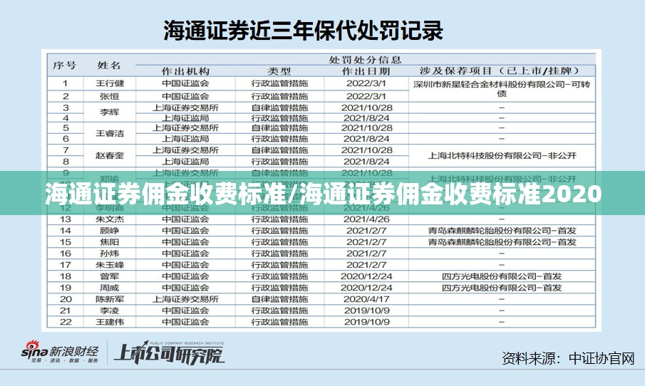海通证券佣金收费标准/海通证券佣金收费标准2020