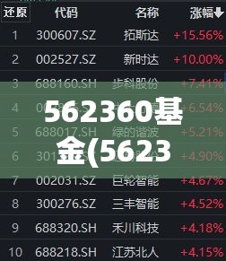 562360基金(562360基金净值) 562360基金(562360基金净值)