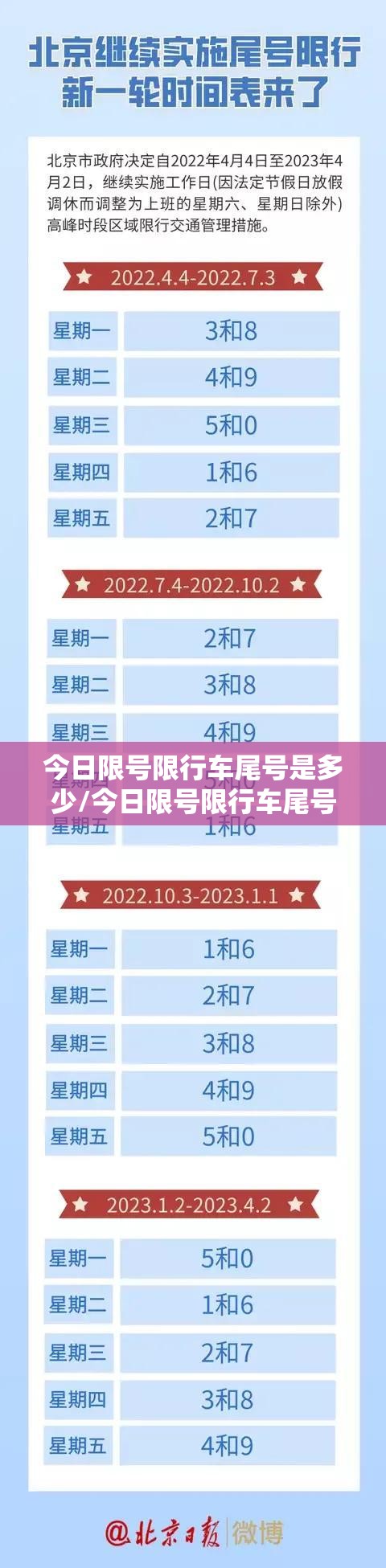 今日限号限行车尾号是多少/今日限号限行车尾号是多少时间几点到几点