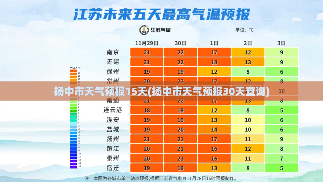 扬中市天气预报15天(扬中市天气预报30天查询) 扬中市天气预报15天(扬中市天气预报30天查询)