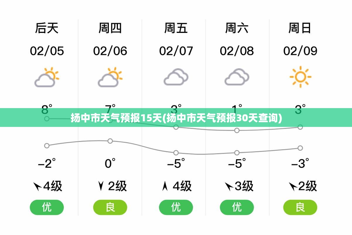 扬中市天气预报15天(扬中市天气预报30天查询) 扬中市天气预报15天(扬中市天气预报30天查询)