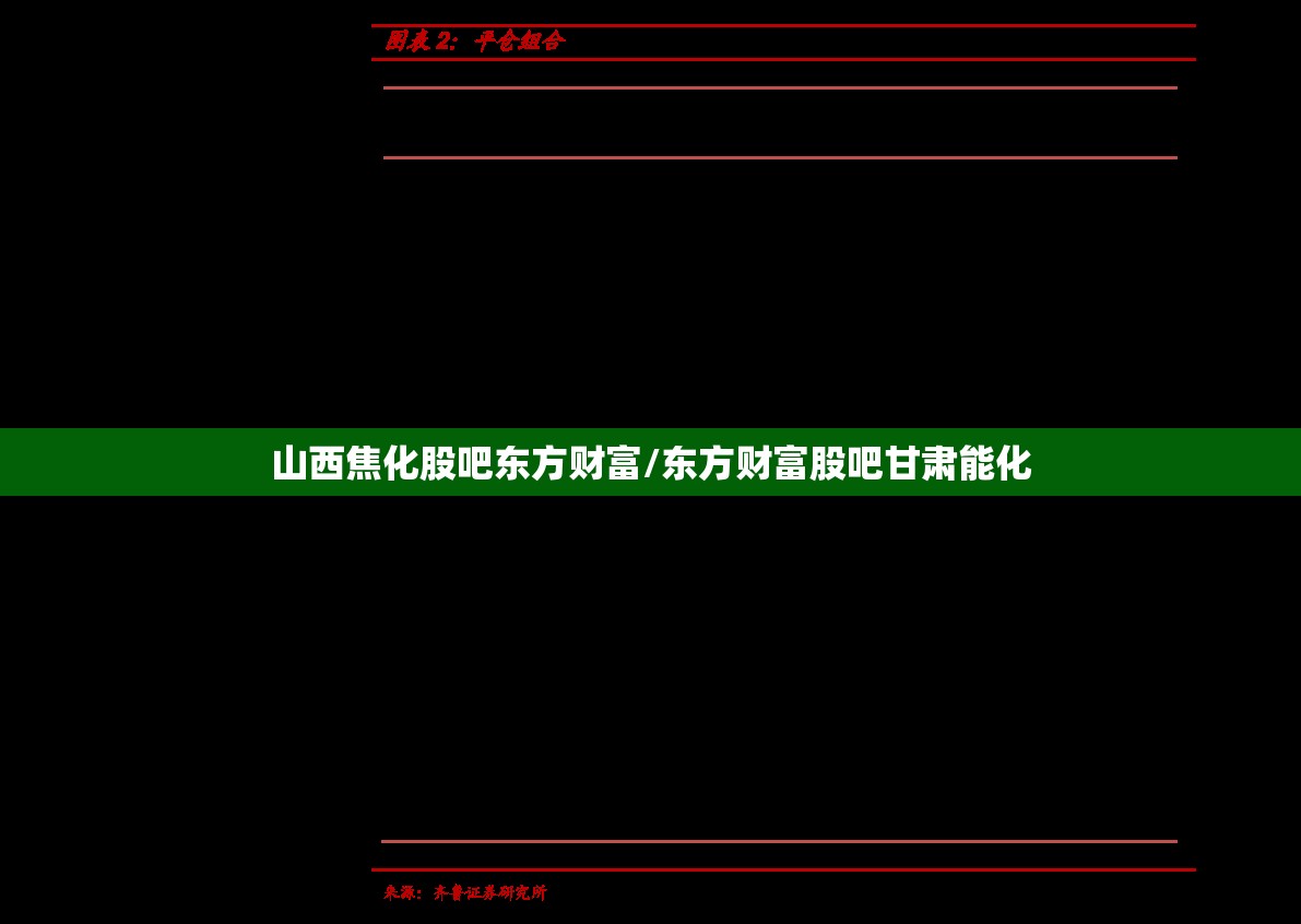 山西焦化股吧东方财富/东方财富股吧甘肃能化
