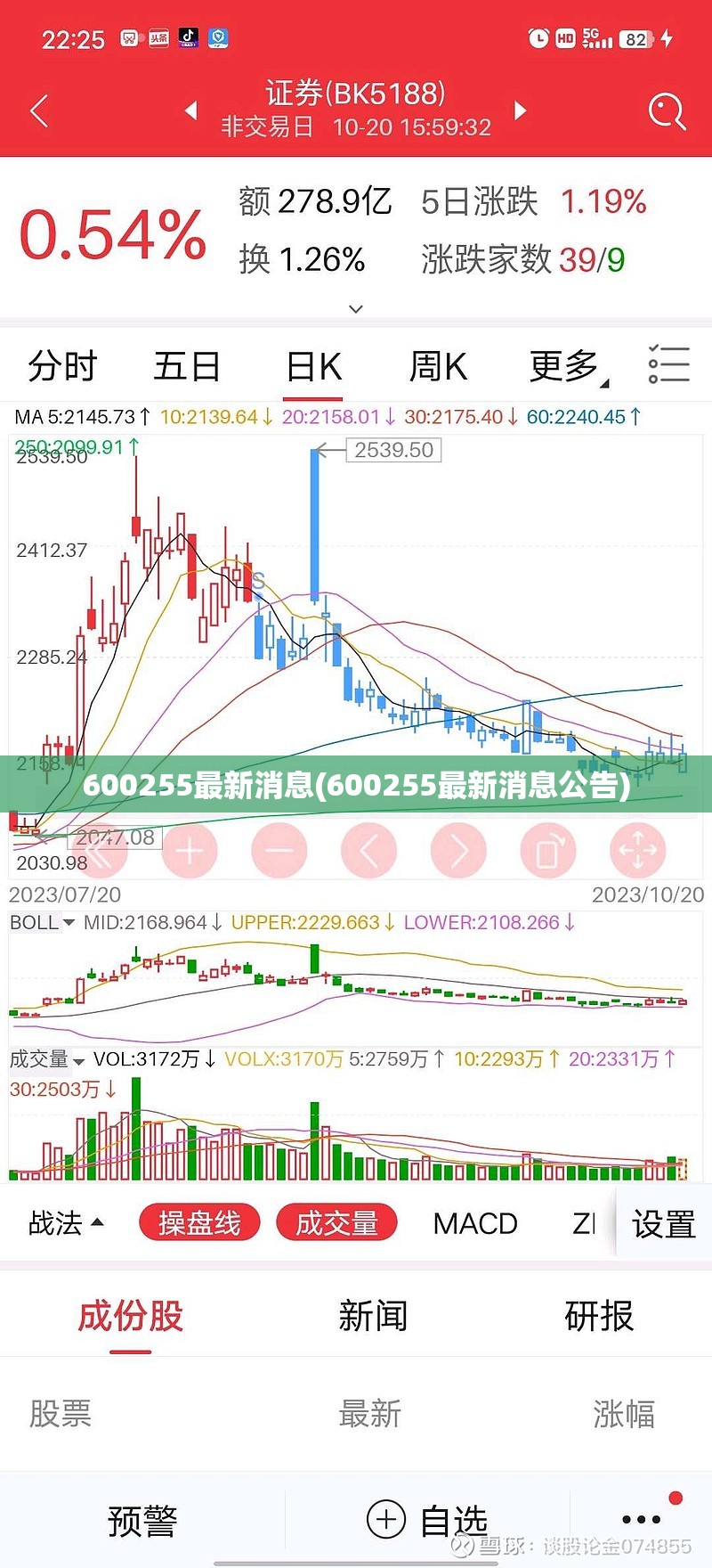 600255最新消息(600255最新消息公告)