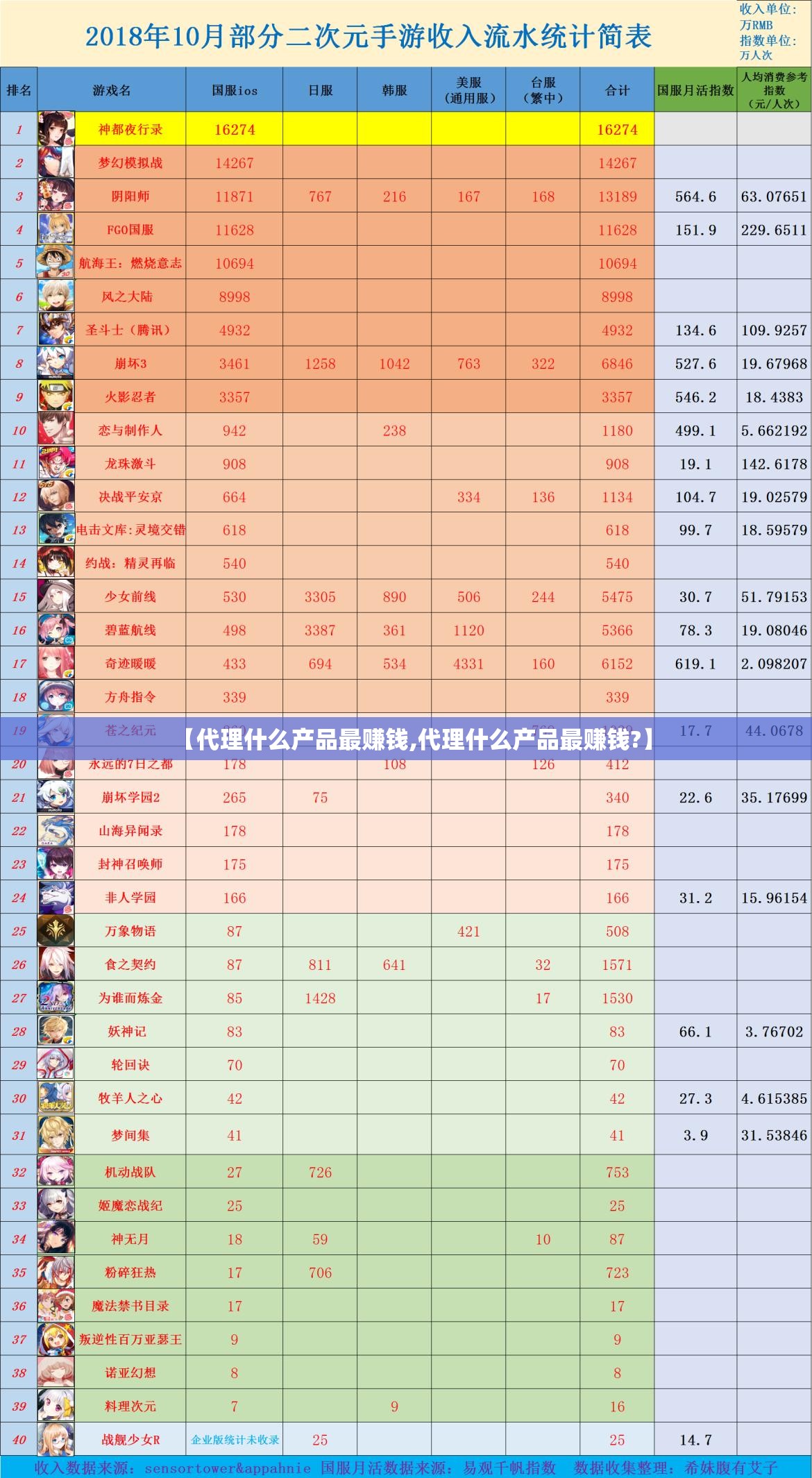 【代理什么产品最赚钱,代理什么产品最赚钱?】 【代理什么产品最赚钱,代理什么产品最赚钱?】