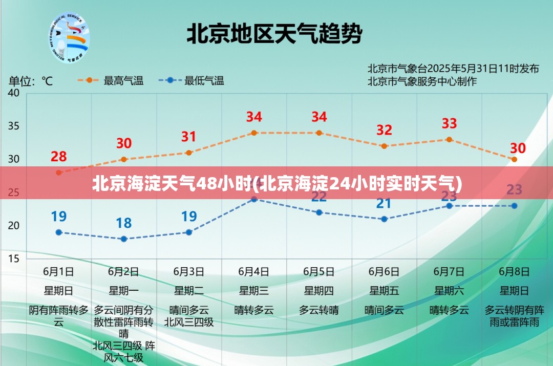 北京海淀天气48小时(北京海淀24小时实时天气) 北京海淀天气48小时(北京海淀24小时实时天气)