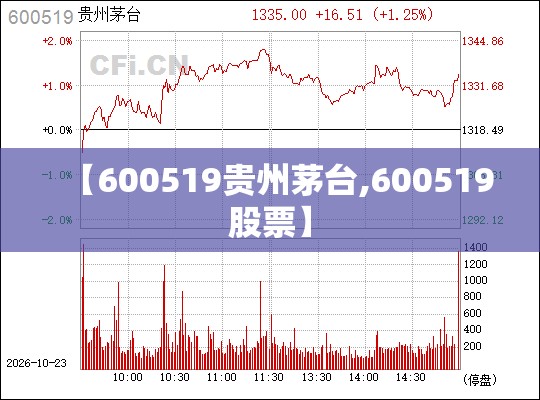 【600519贵州茅台,600519股票】