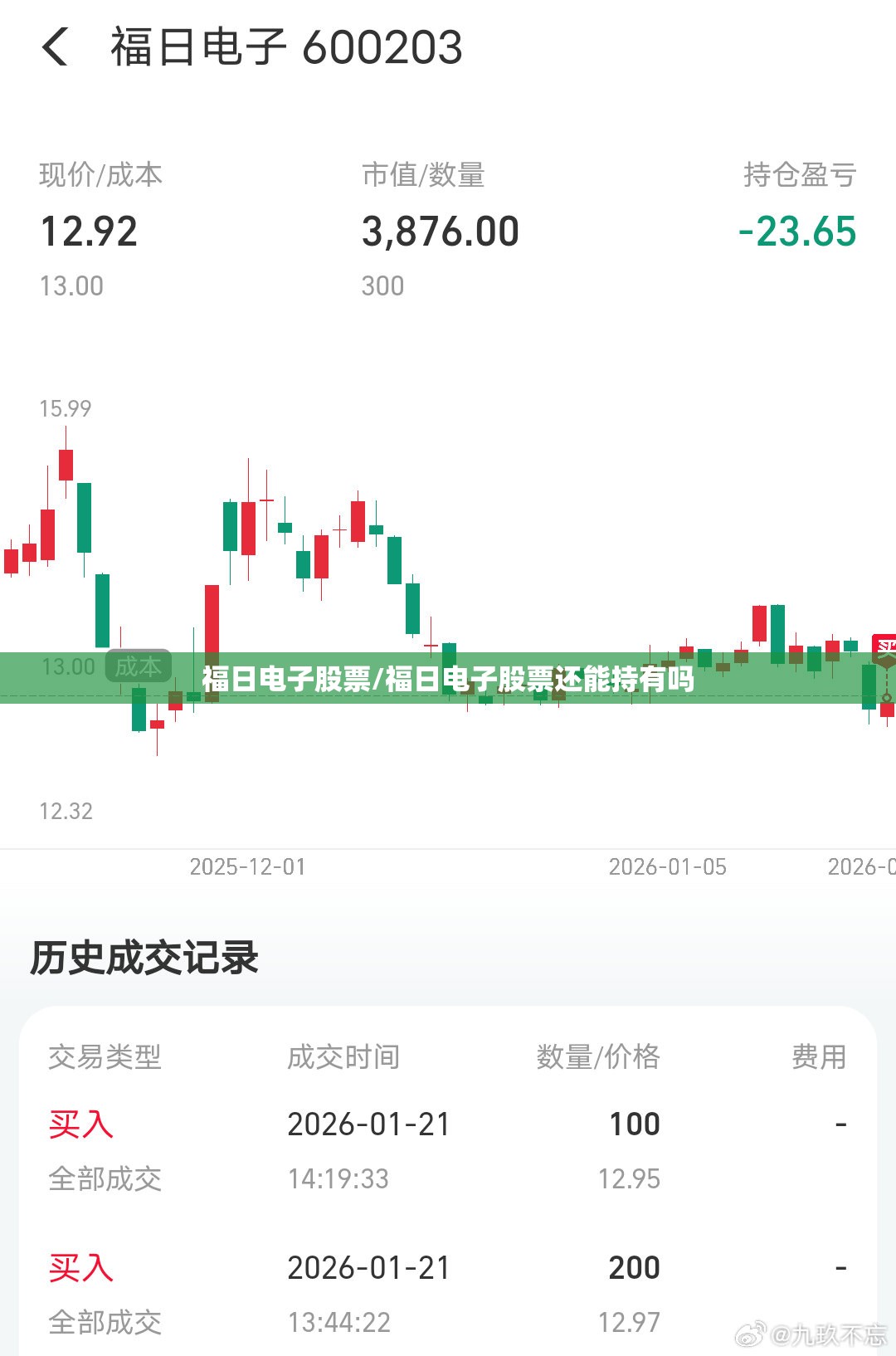 福日电子股票/福日电子股票还能持有吗