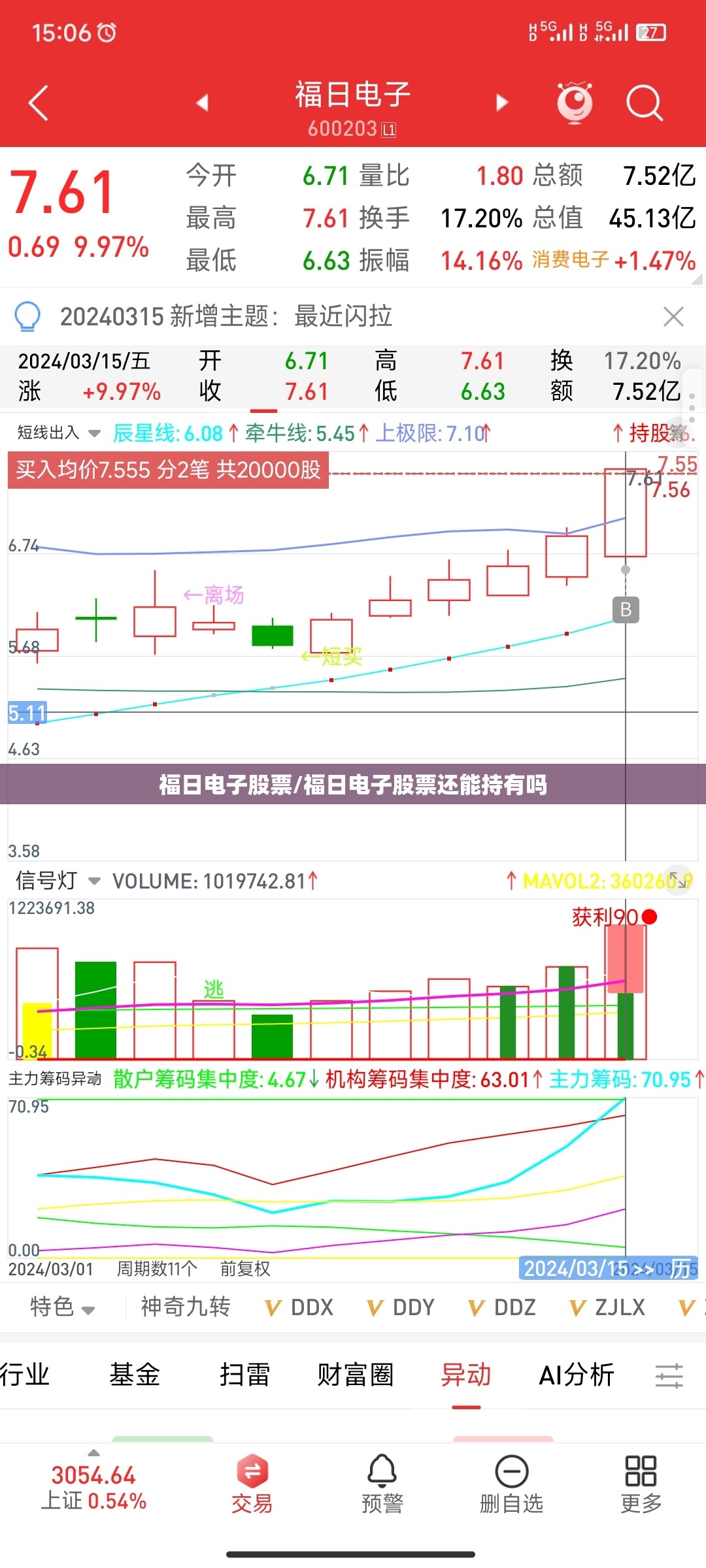 福日电子股票/福日电子股票还能持有吗
