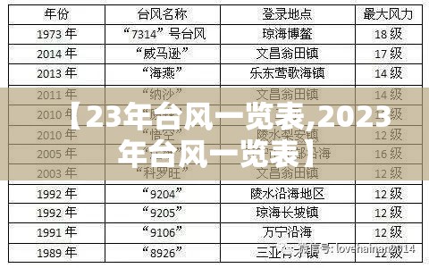 【23年台风一览表,2023年台风一览表】