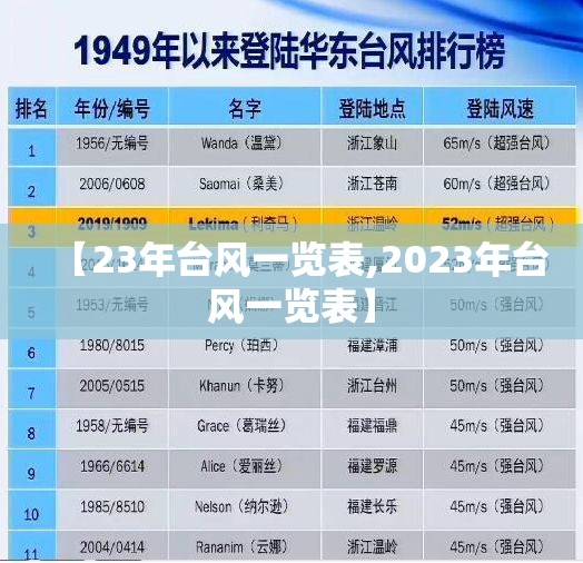 【23年台风一览表,2023年台风一览表】