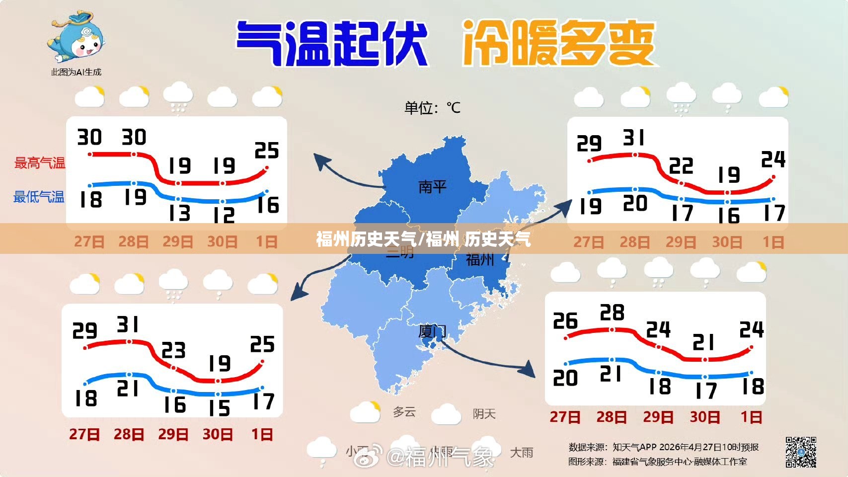 福州历史天气/福州 历史天气 福州历史天气/福州 历史天气