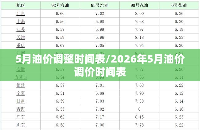 5月油价调整时间表/2026年5月油价调价时间表 5月油价调整时间表/2026年5月油价调价时间表