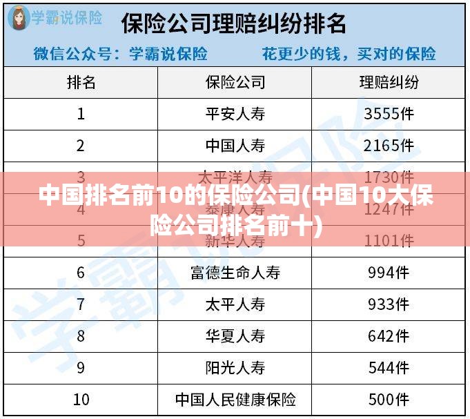 中国排名前10的保险公司(中国10大保险公司排名前十) 中国排名前10的保险公司(中国10大保险公司排名前十)