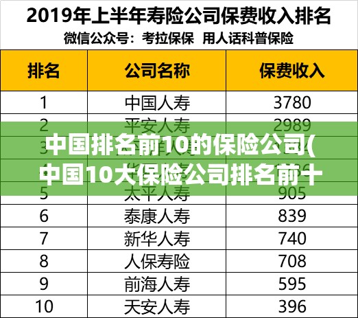 中国排名前10的保险公司(中国10大保险公司排名前十) 中国排名前10的保险公司(中国10大保险公司排名前十)