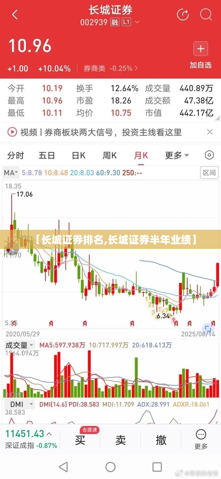 【长城证券排名,长城证券半年业绩】 【长城证券排名,长城证券半年业绩】