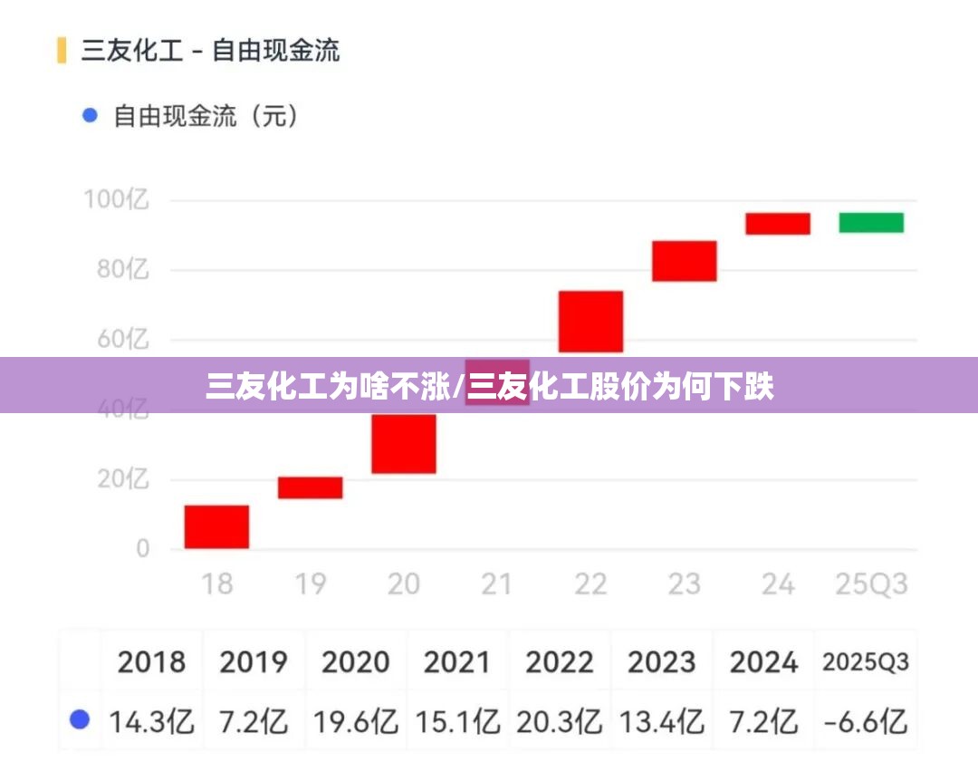 三友化工为啥不涨/三友化工股价为何下跌 三友化工为啥不涨/三友化工股价为何下跌