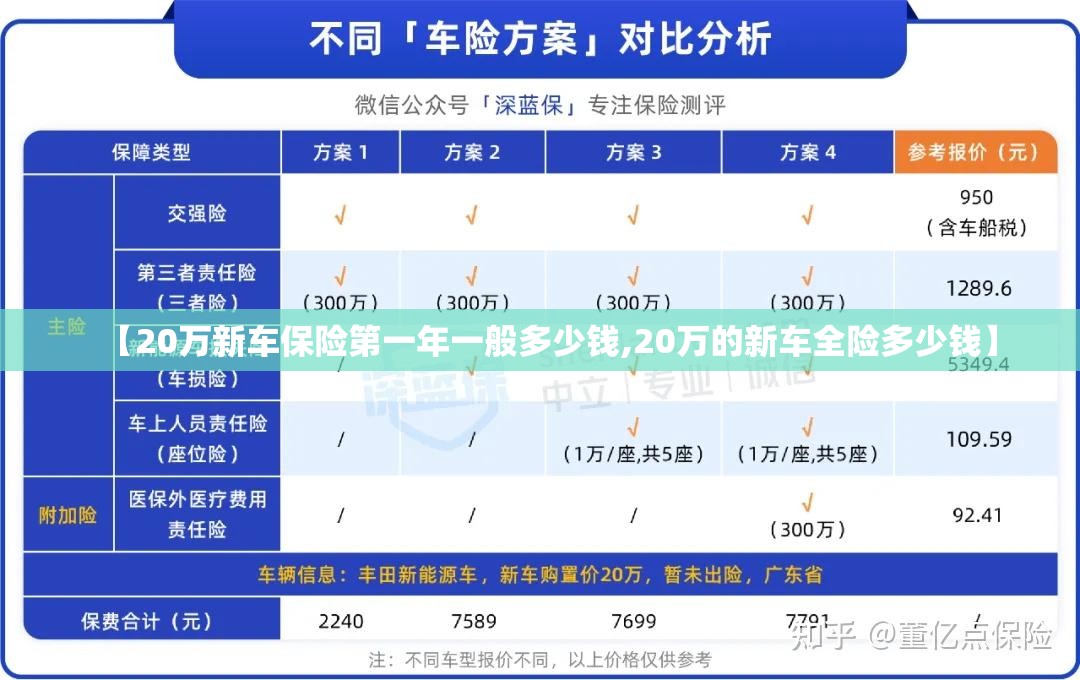 【20万新车保险第一年一般多少钱,20万的新车全险多少钱】 【20万新车保险第一年一般多少钱,20万的新车全险多少钱】