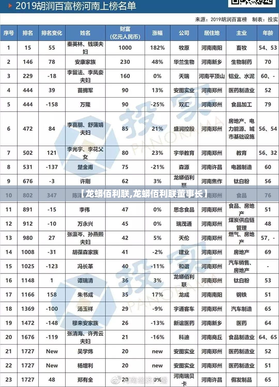 【龙蟒佰利联,龙蟒佰利联董事长】