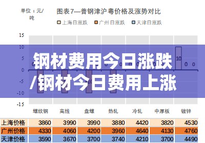 钢材费用今日涨跌/钢材今日费用上涨原因 钢材费用今日涨跌/钢材今日费用上涨原因