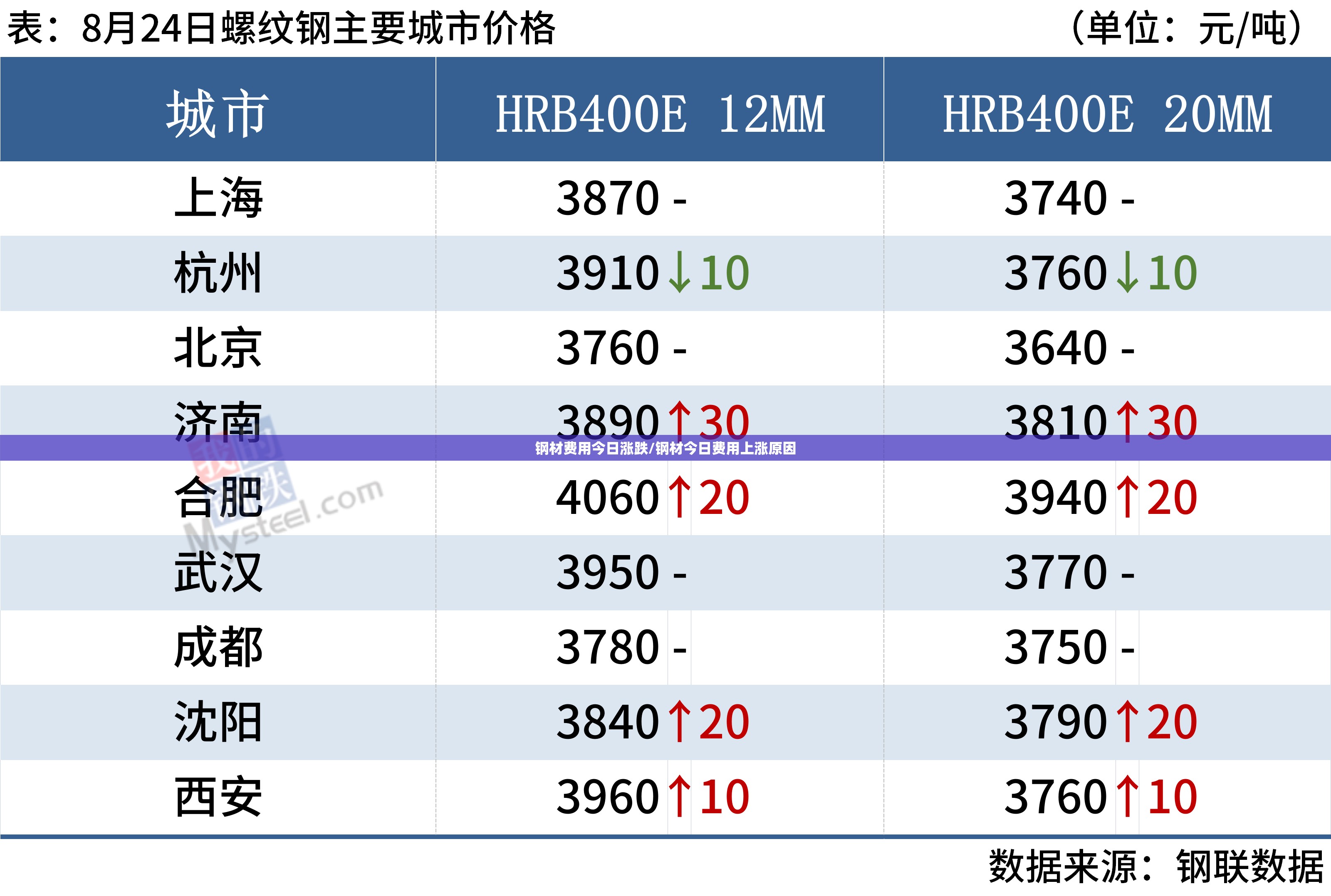 钢材费用今日涨跌/钢材今日费用上涨原因 钢材费用今日涨跌/钢材今日费用上涨原因