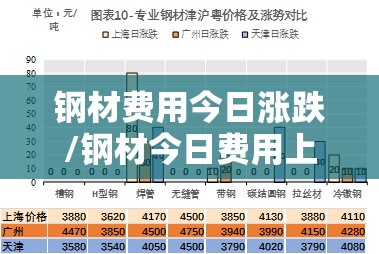 钢材费用今日涨跌/钢材今日费用上涨原因 钢材费用今日涨跌/钢材今日费用上涨原因