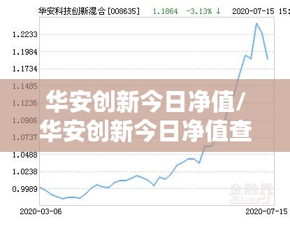 华安创新今日净值/华安创新今日净值查看方法