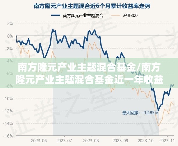 南方隆元产业主题混合基金/南方隆元产业主题混合基金近一年收益如何 南方隆元产业主题混合基金/南方隆元产业主题混合基金近一年收益如何