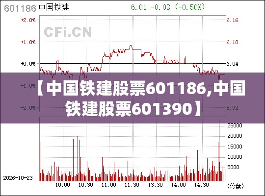 【中国铁建股票601186,中国铁建股票601390】 【中国铁建股票601186,中国铁建股票601390】