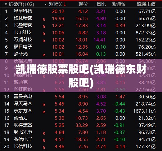 凯瑞德股票股吧(凯瑞德东财股吧) 凯瑞德股票股吧(凯瑞德东财股吧)